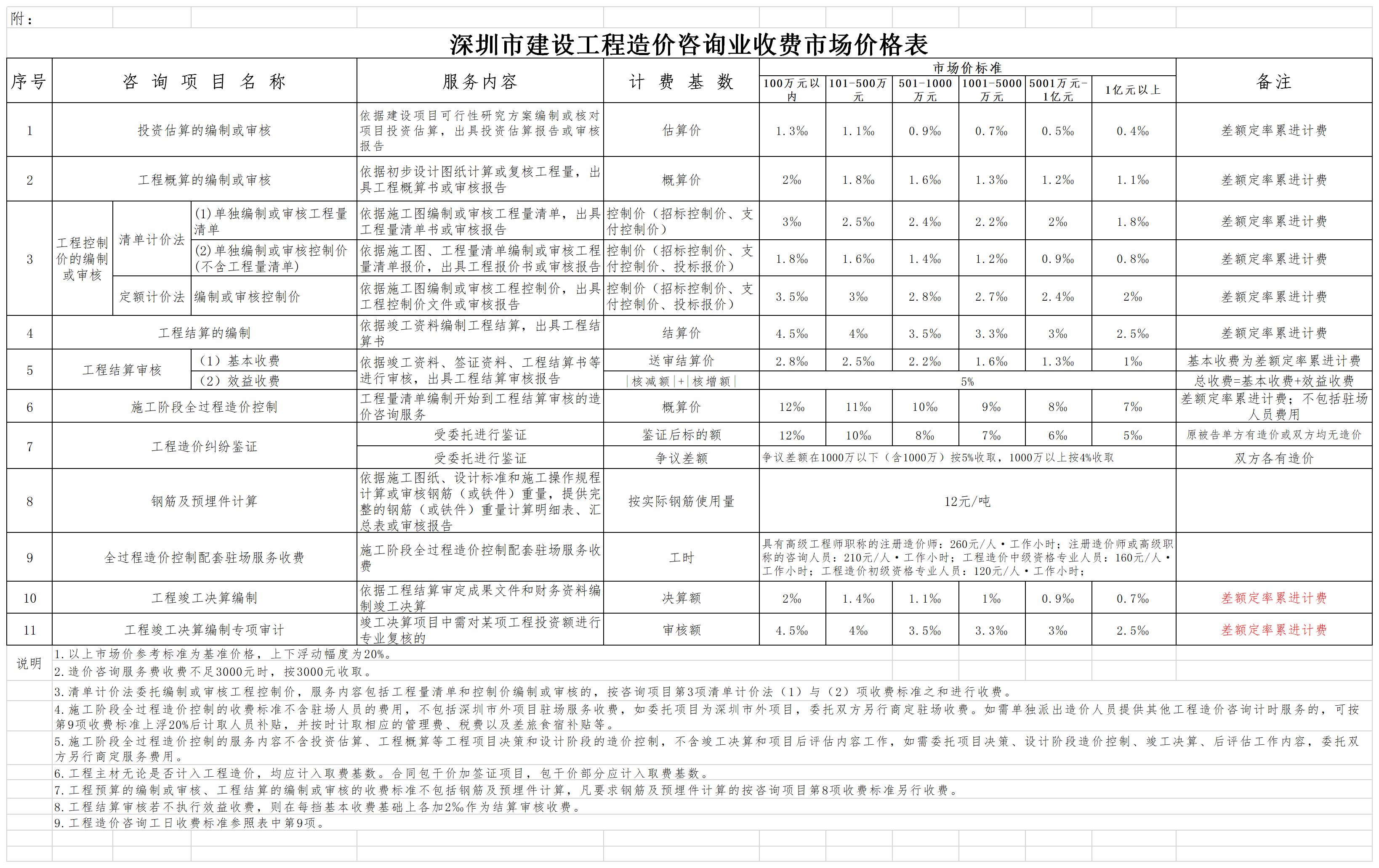 深價協(xié)(2017)14號.png