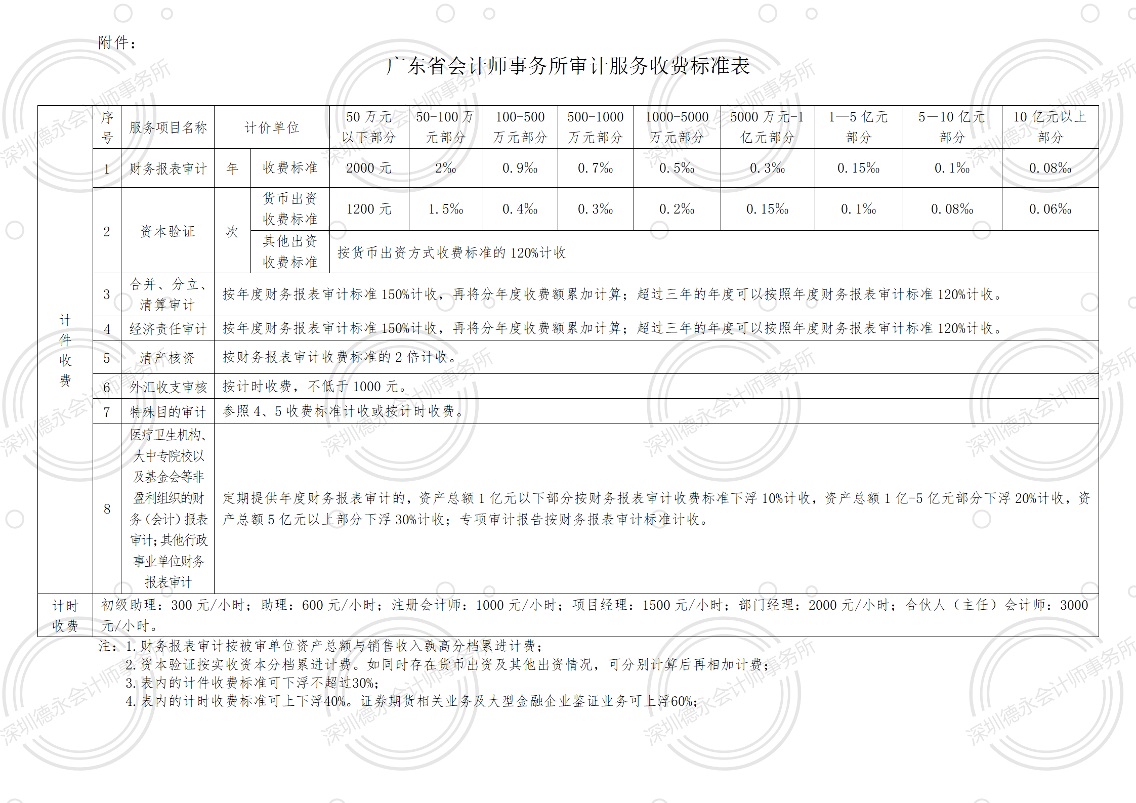 收費(fèi)標(biāo)準(zhǔn)_01.png